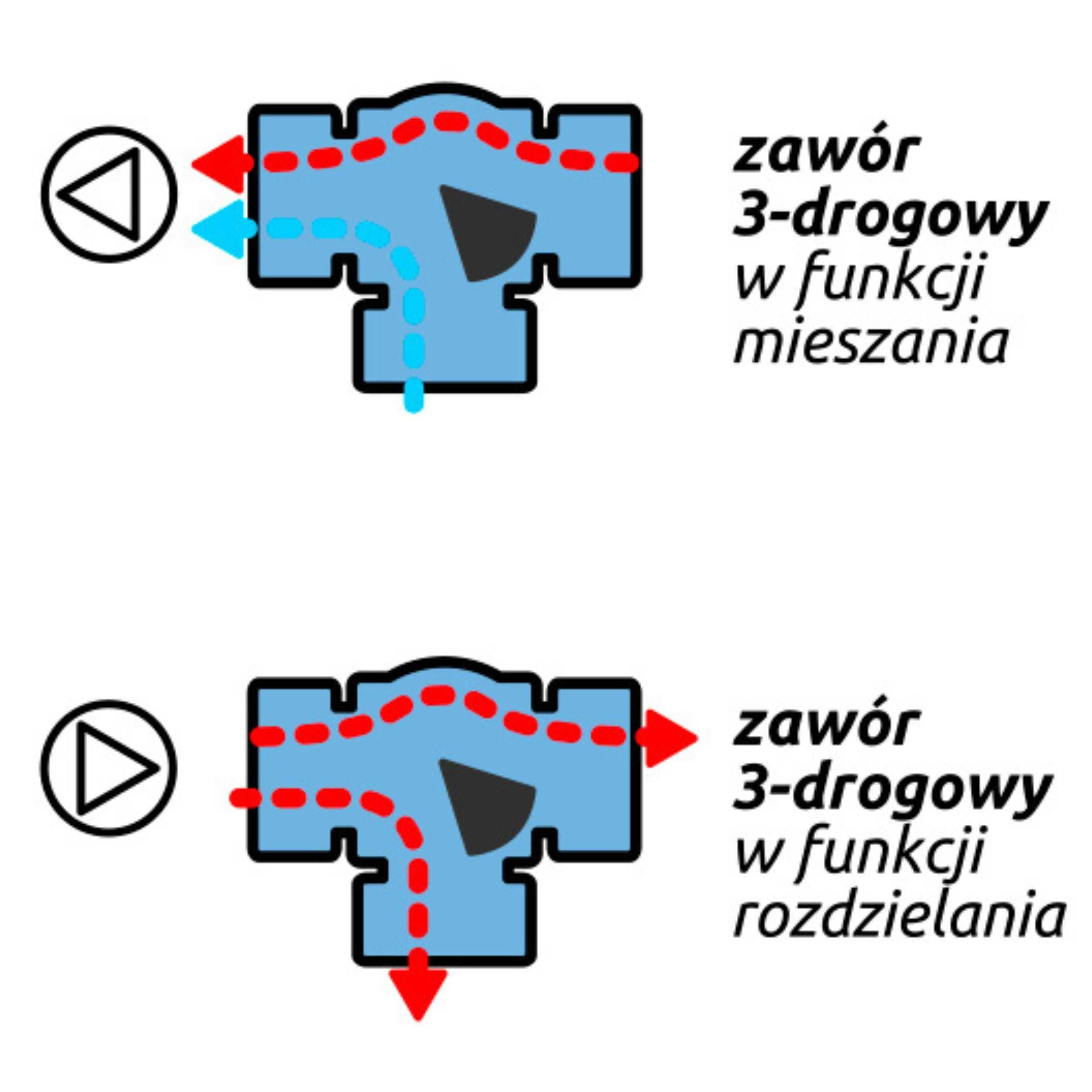 Zawór Trójdrożny Mieszający 3-drogowy BARBERI 2'' Cale Regulacyjny