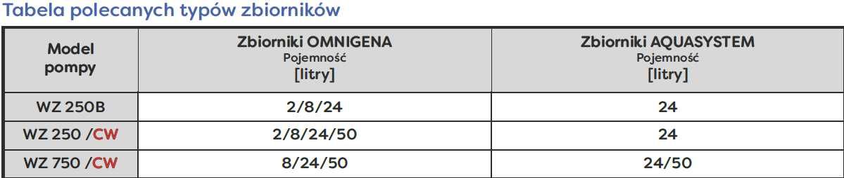 WZ 250 CW 230V Omnigena pompa hydroforowa do ciepłej wody