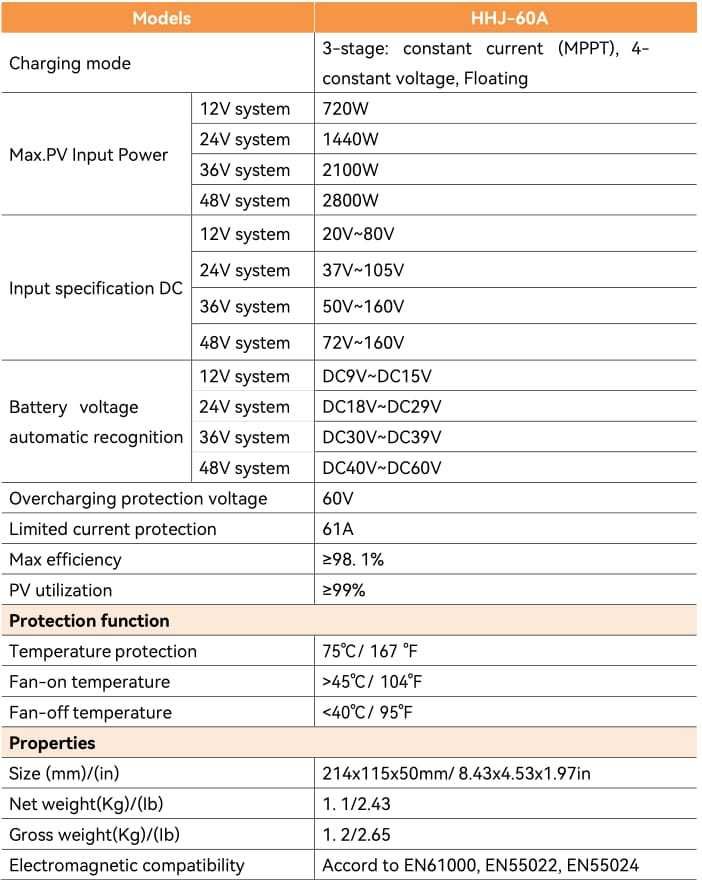Mppt PowMr solar kontroler 60A