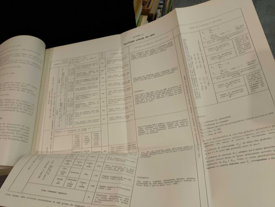 Curso de Solo-Cimento 1967 Manuel Pimentel dos Santos