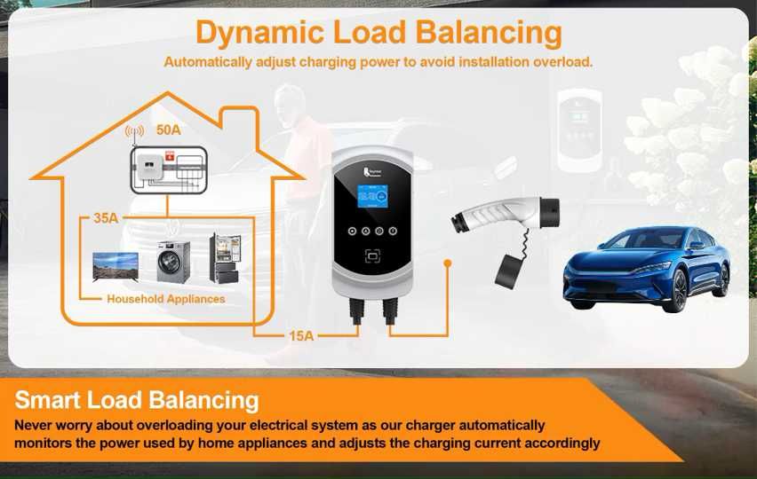 Balanceamento Carga - 7.6 kw - 32A - Wallbox Carregador Electricos