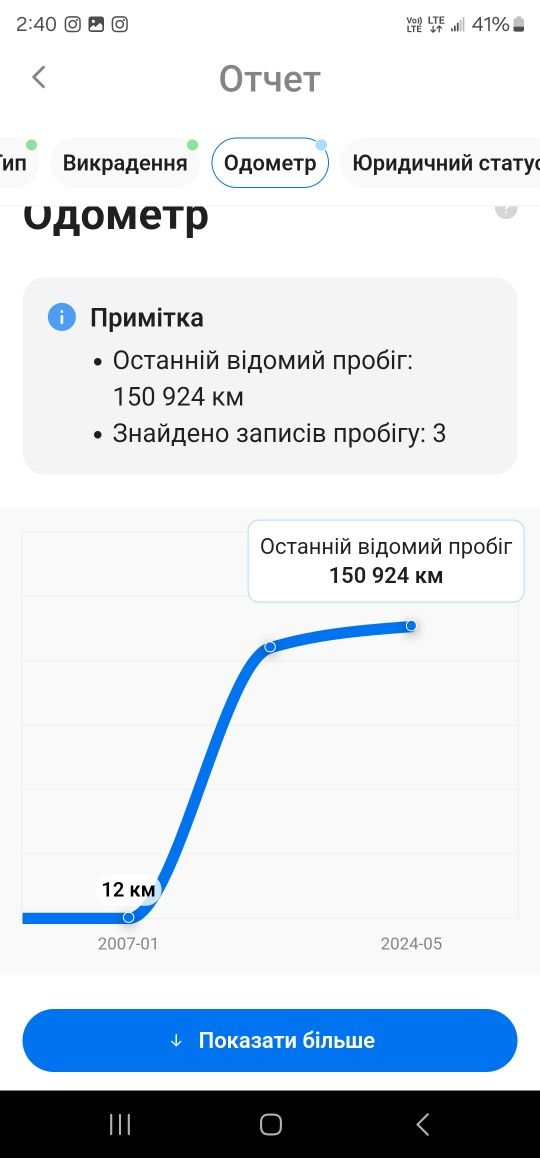 Продаю Mercedes w204