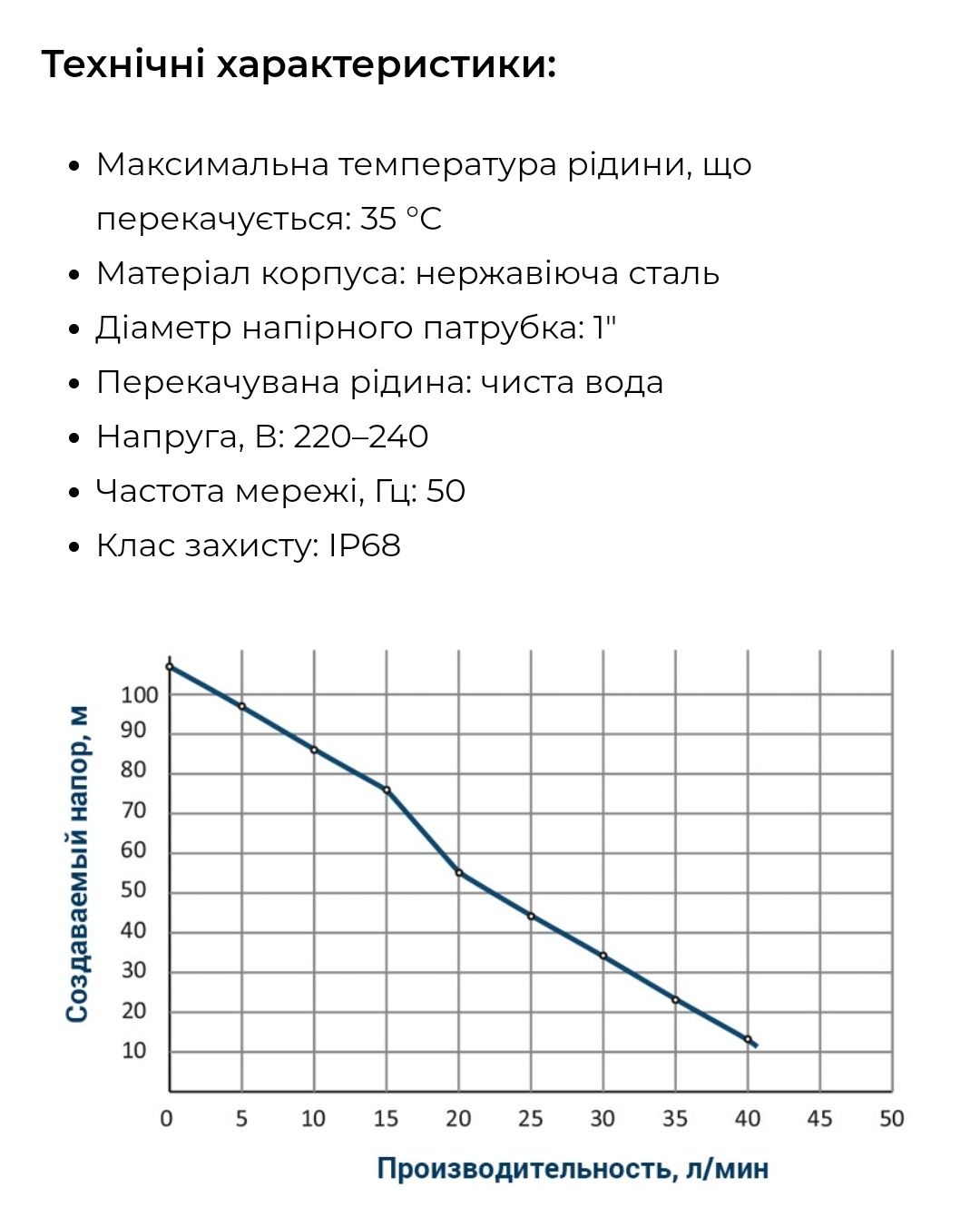 Насос глибинний WETRON