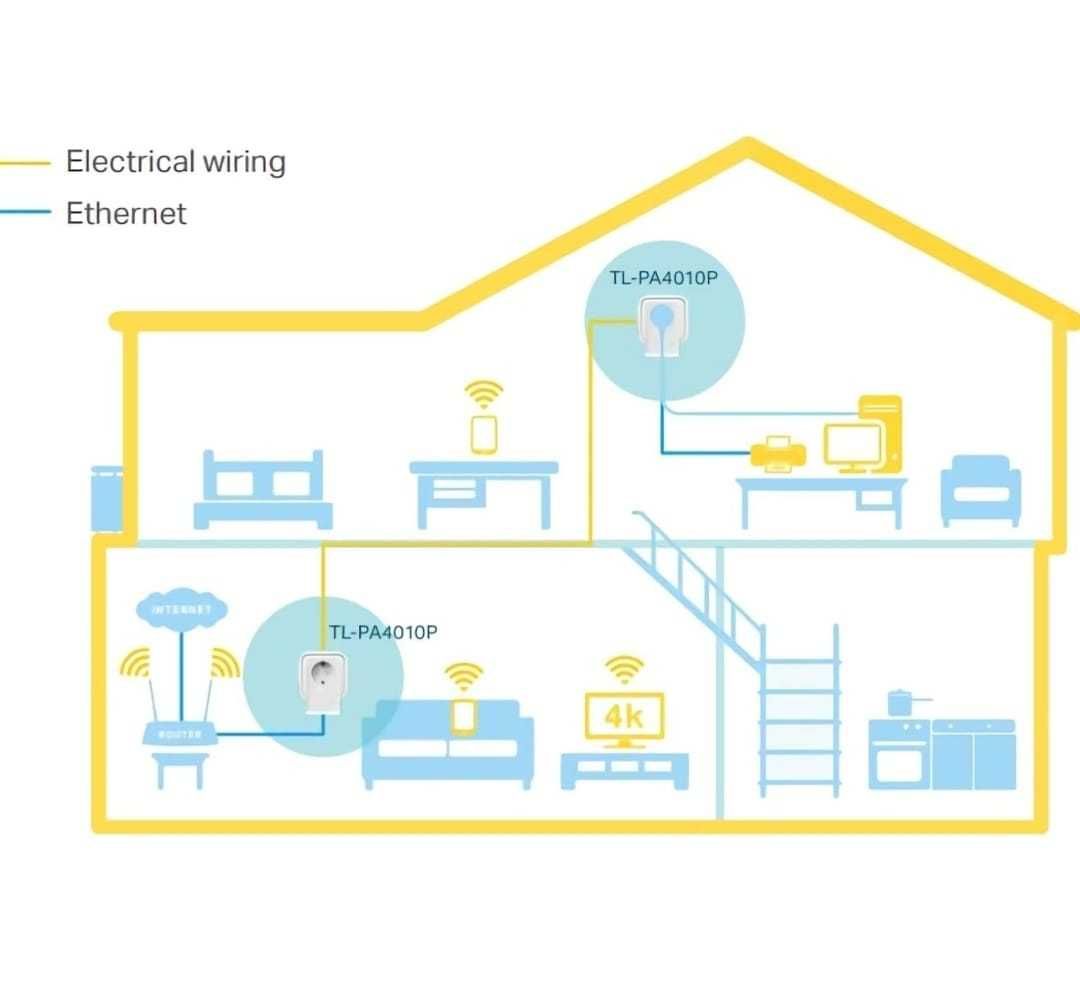 Kit Powerline TL-PA4010P KIT AV600 TP-LINK *Novo*