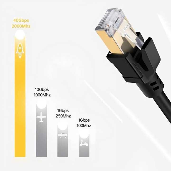 Kabel Sieciowy Ethernet Rj45 Cat8 40gbps 1m Patchcord Lan Xl Czarny