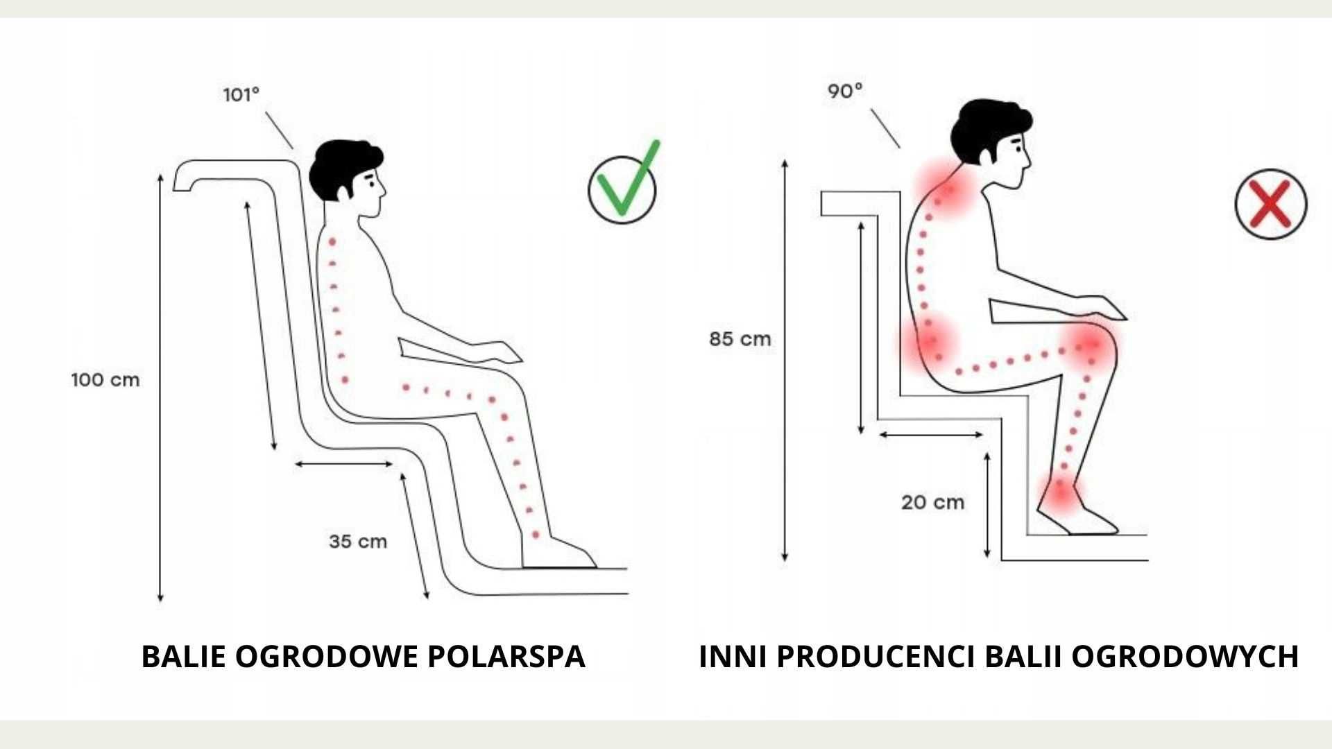 Balia ogrodowa COMFORT piec zewnętrzny | 2-8 - osobowa, jacuzzi, spa