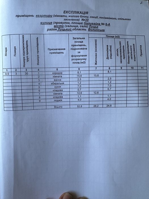 Продам 2-х кімнатну квартиру у Луцьку (від власника)