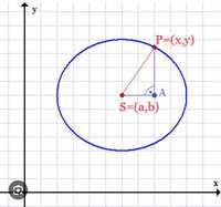 Korepetycje z matematyki (szkoła podstawowa i liceum)