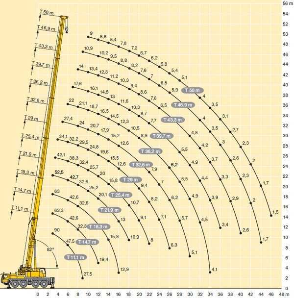 Автокран 90т / Оренда Автокран 90т