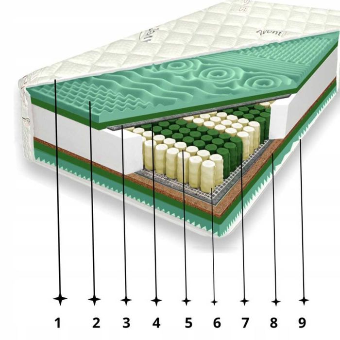 Materac 80×200 Masujący Aloe Vera Różne wymiary