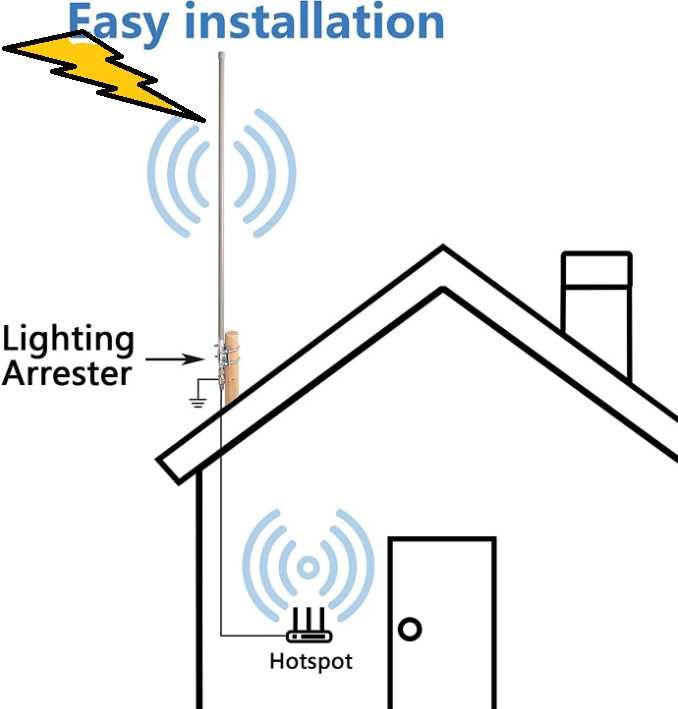 NOVO HELIUM Lightning Protection / Arrester /Proteção relâmpagos HNT