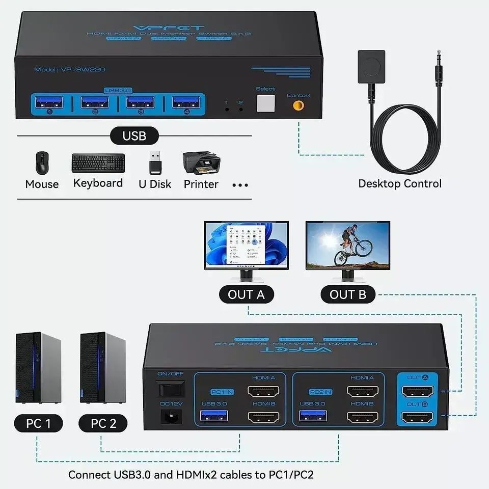 KVM переключатель VPFIT HDMI/DP для 2х мониторов,ПК,USB3.0 8K,4К