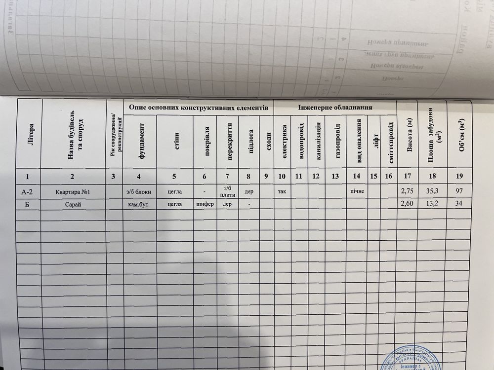 Продам 1-кімнатну квартиру з подвір’ям