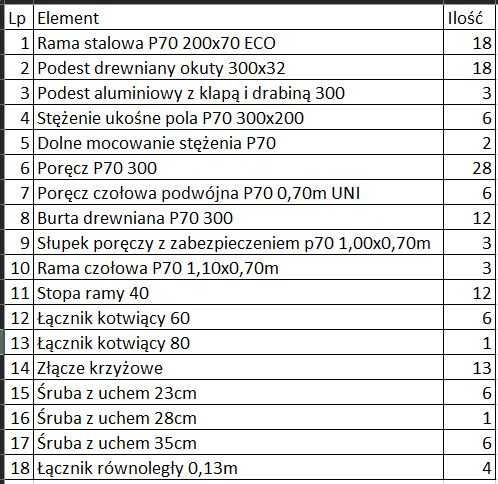 Rusztowanie elewacyjne Plettac P70 102m2