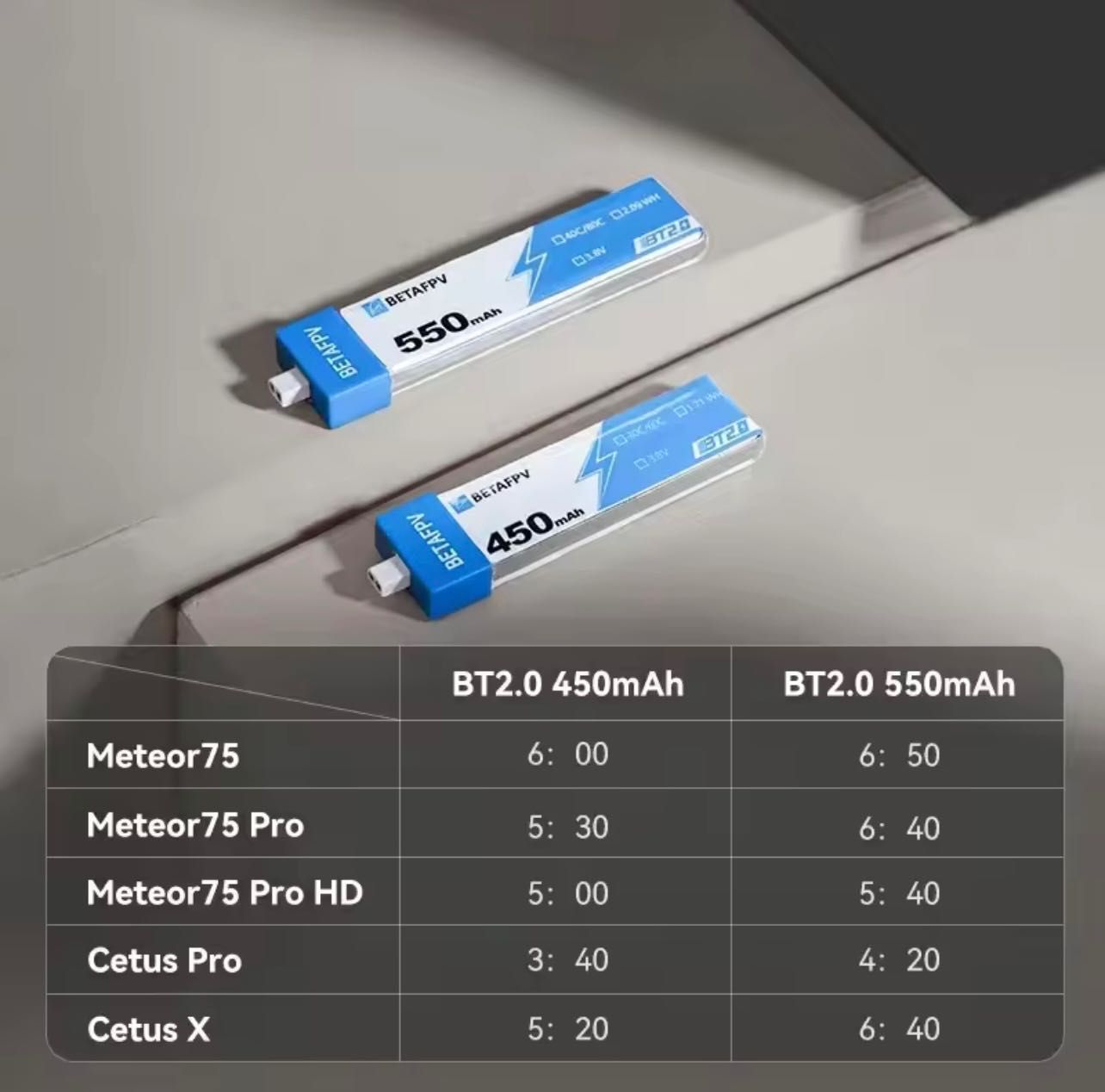 Акумулятори 1s 550mAh 75c 3.8vBT2.0 Betafpv для Meteor 75 Pro