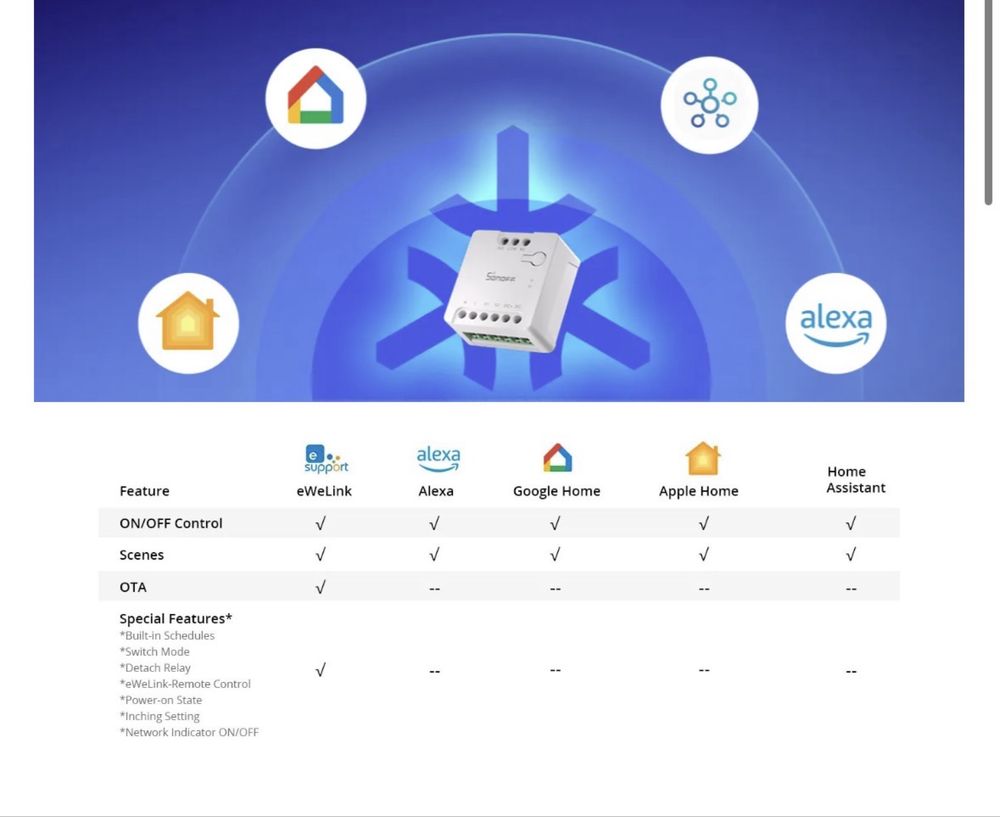 Relé inteligente Wi-Fi com Matter e contacto seco - Sonoff Mini-D