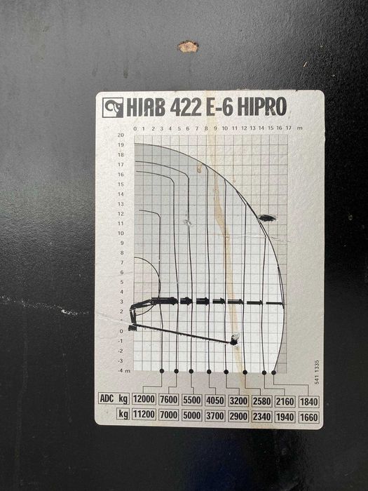 VOLVO FH 13 500, hds hiab 422 E6 XS 12 t, tridem