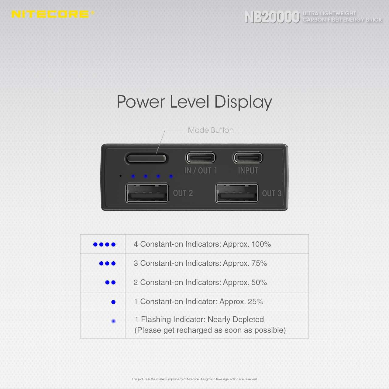 Powerbank, Nitecore NB20000