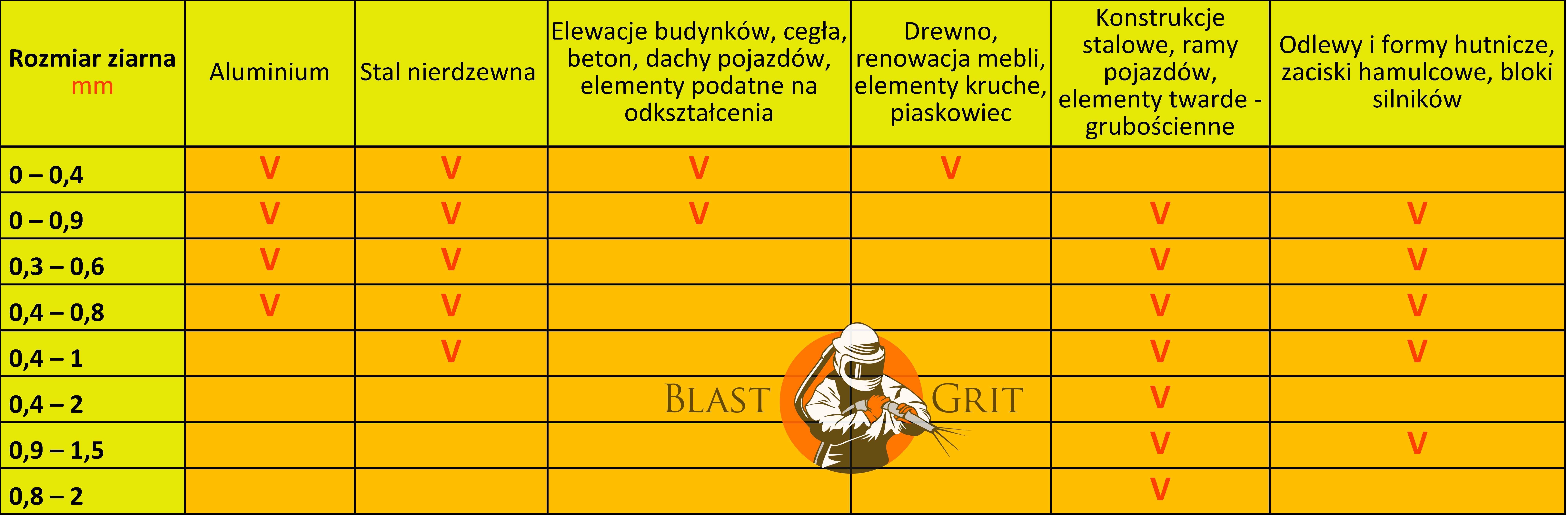 0 - 0,4 mm mikrogranulat szklany Blast Grit Atest PZH 10kg