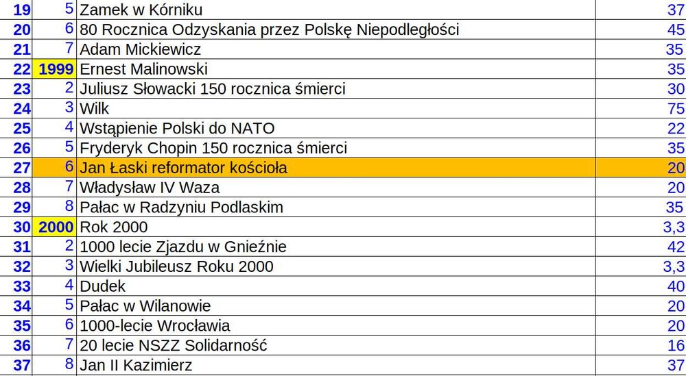 1998 rok (7) - Adam Mickiewicz - moneta 2 zł NG nr 21