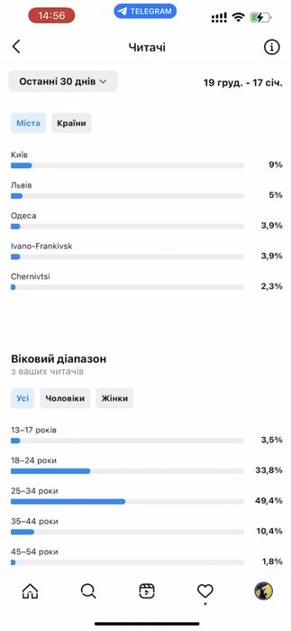 Інстаграм сторінка / акаунт instagram Львів