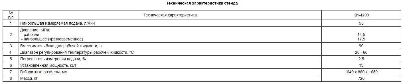 Стенд для испытания гидроприводов КИ-4815М,стенд гідросистем КИ – 4200