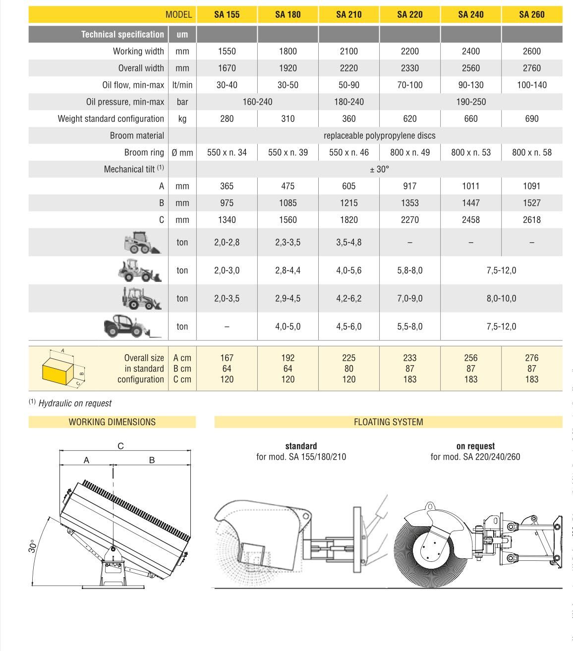 Odmiatarka hydrauliczna / zamiatarka / do ładowarki koparko ładowarki