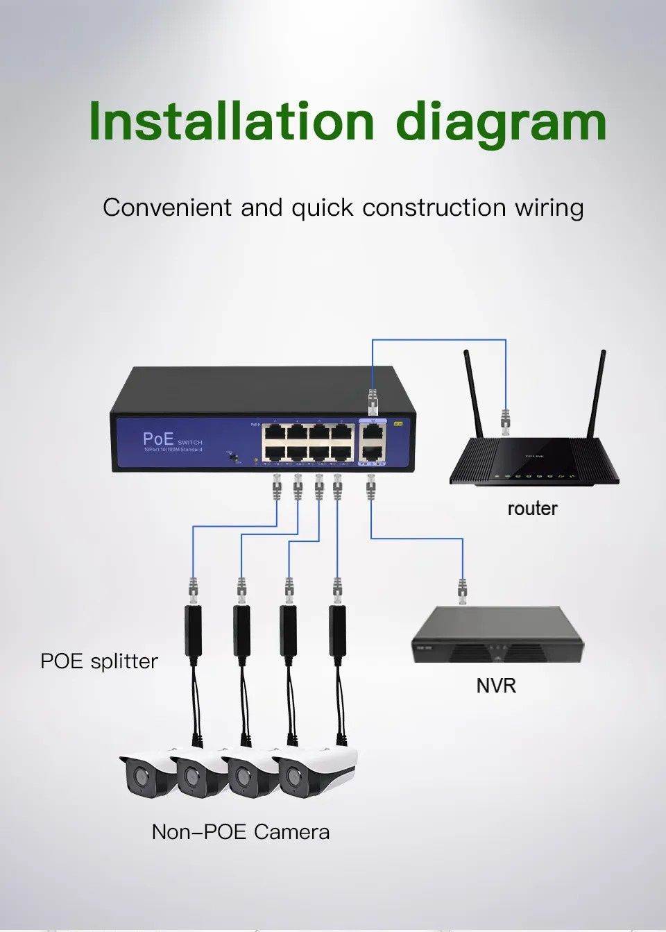 PoE injector PoE инжектор 48V 》12V