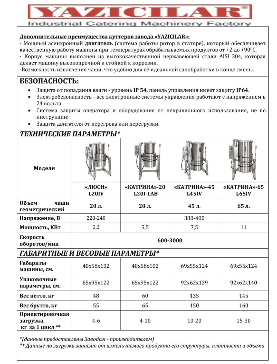 Універсальний кутер Yazicilar 45L IV - подрібнювач, грінд