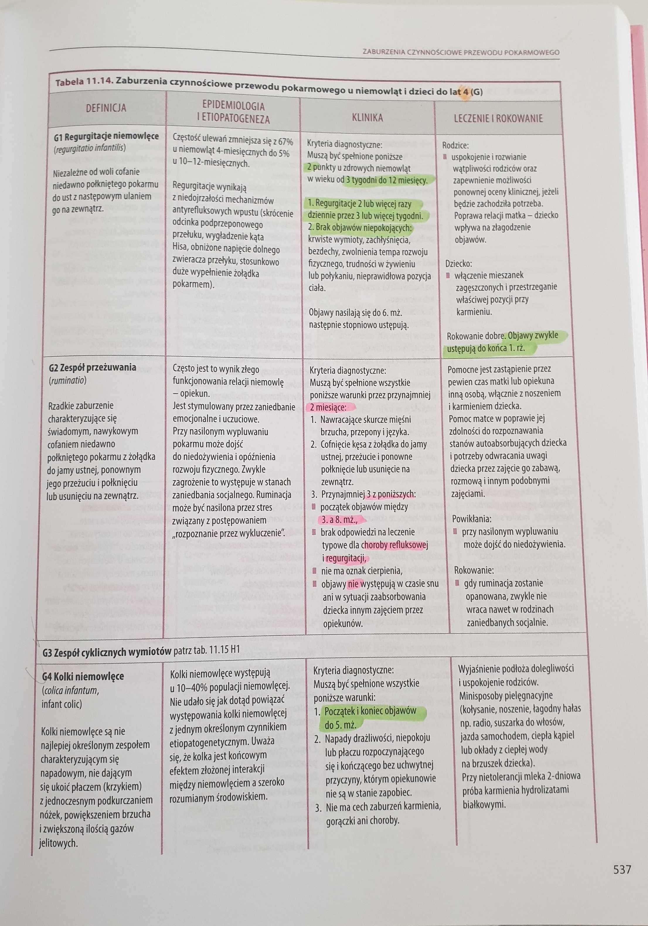 Pediatria Kawalec Grenda Kulus WUM UMB dwa tomy wyd. II 2018