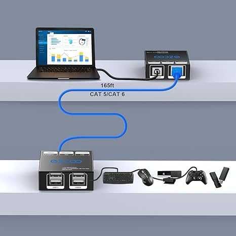 Przedłużacz USB   4-portowy HUB USB 2.0 - synchronizacja kamer