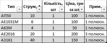 Автомтичний вимикач. Автомат