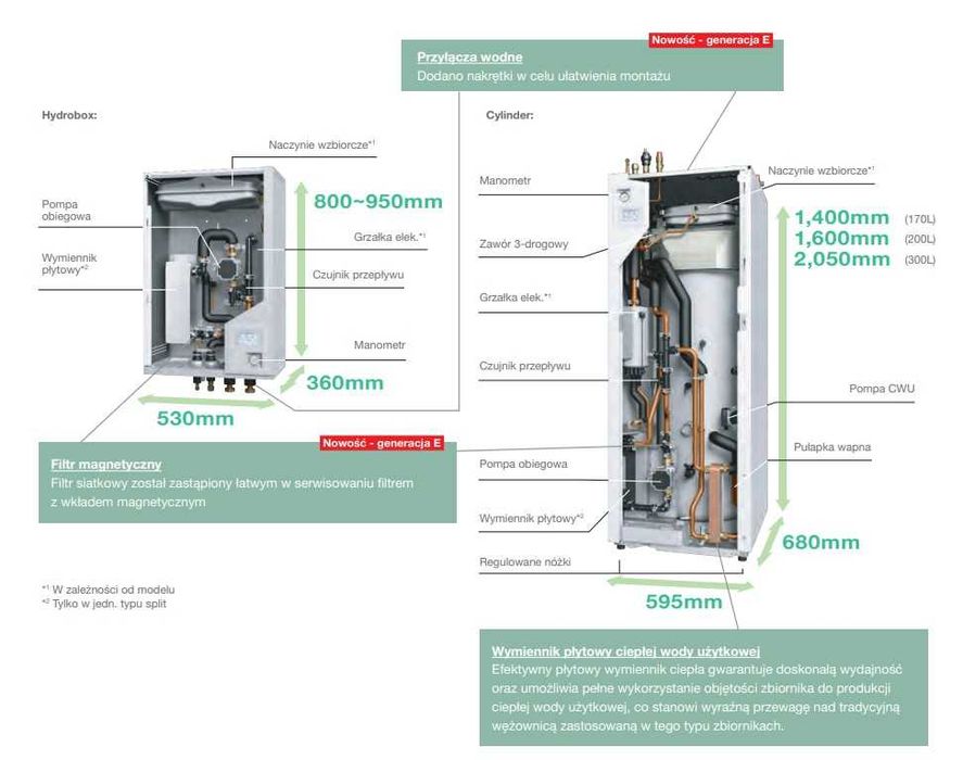 Pompa ciepła Mitsubishi 6kW Ecodan Eco Inverter Hydrobox R32