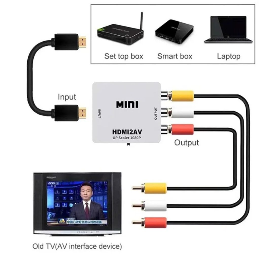 Переходник конвертер HDMI в AV (RCA,тюльпан)