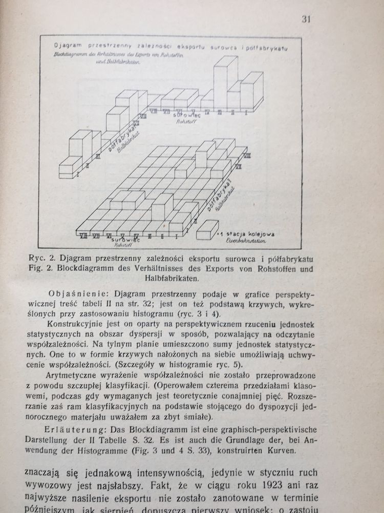 Eksport drewna w dorzeczu Dunajca i Popradu 1927 leśnictwo