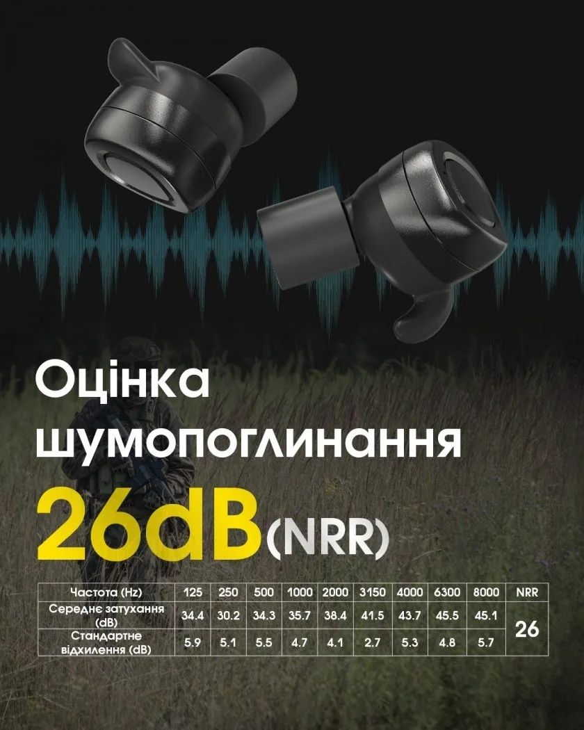 Nitecore NE20 (Bluetooth)Тактичні активні навушники, гарнітура, беруші