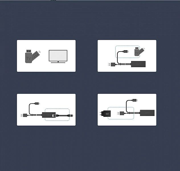 Karta sieciowa Ugreen 30985 zewnętrzna do Chromecast ze złączami micro