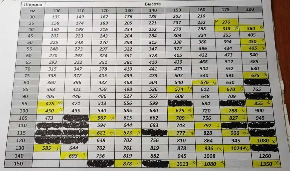 Жалюзі пластикові  білі. Ціна -якість