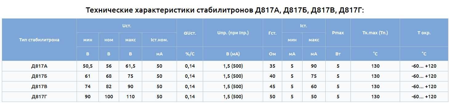 Стабилитрон Д815-Д817