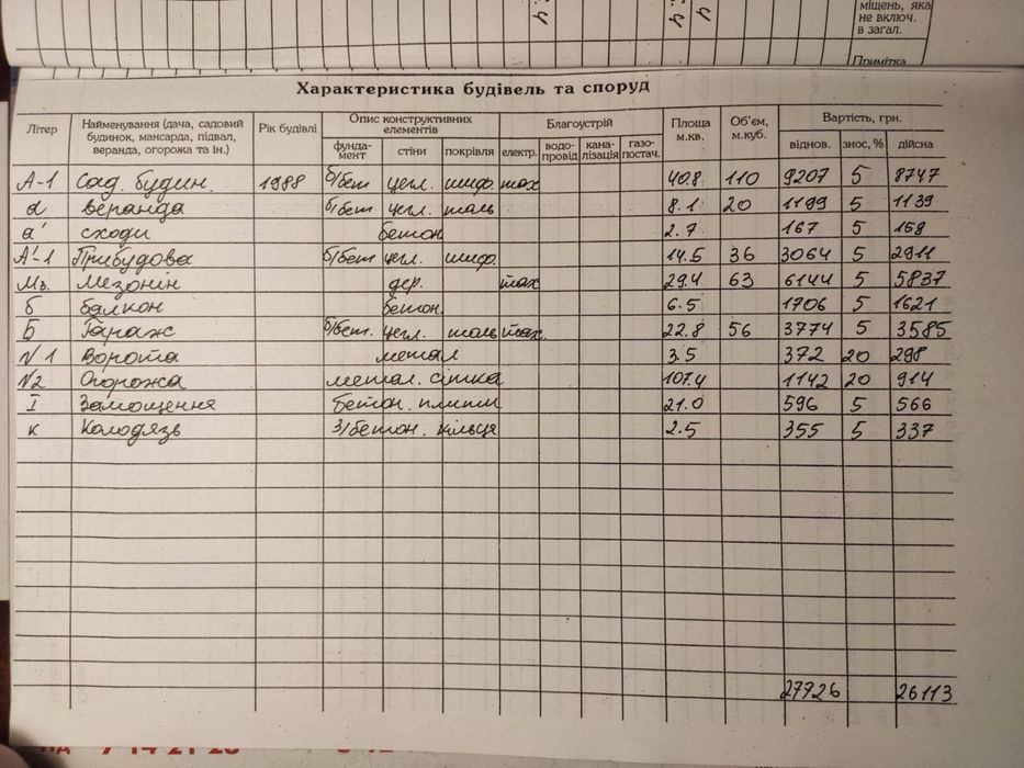 Будинок місто Винники