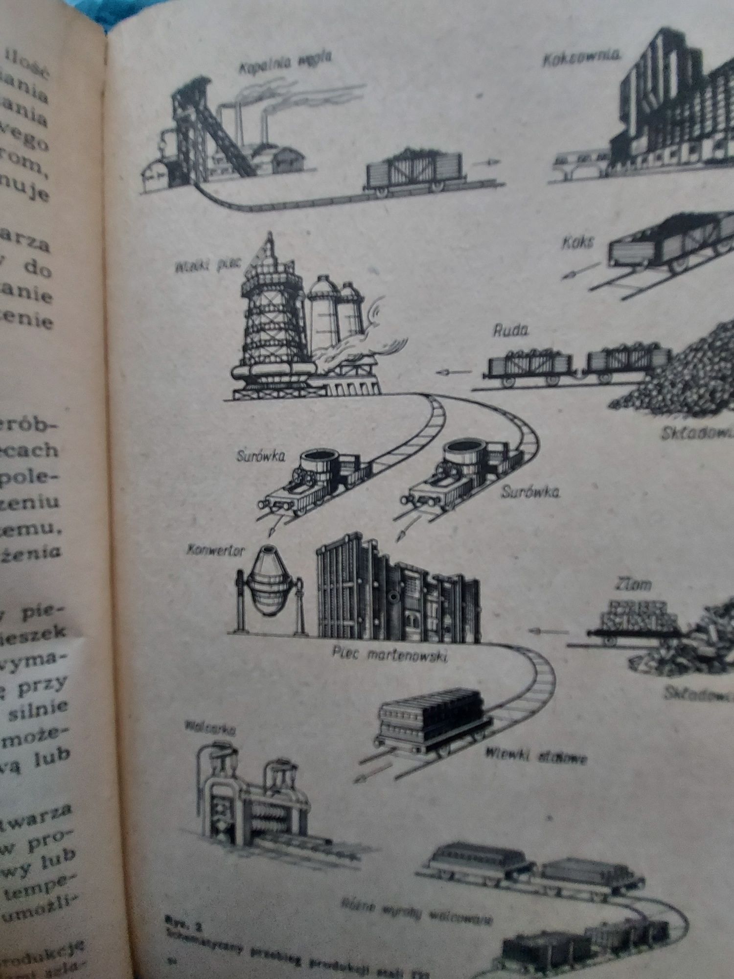 książka PRL Spawanie gazowe i elektryczne 1958r