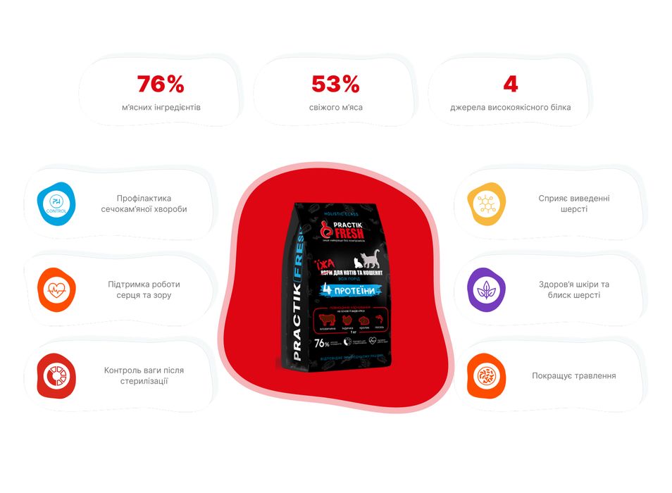 Їжа для котів та кошенят «4 протеїни» PRACTIK FRESH 3 кг