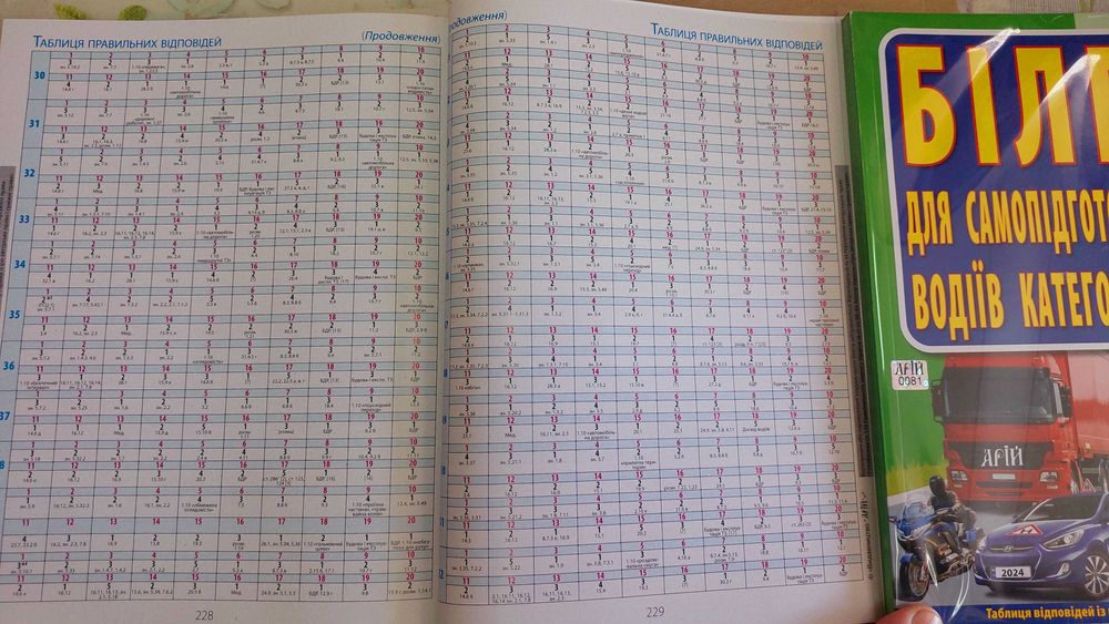 ПДР Білети для самопідготовки водіїв категорій А В С 6-те видання 2025