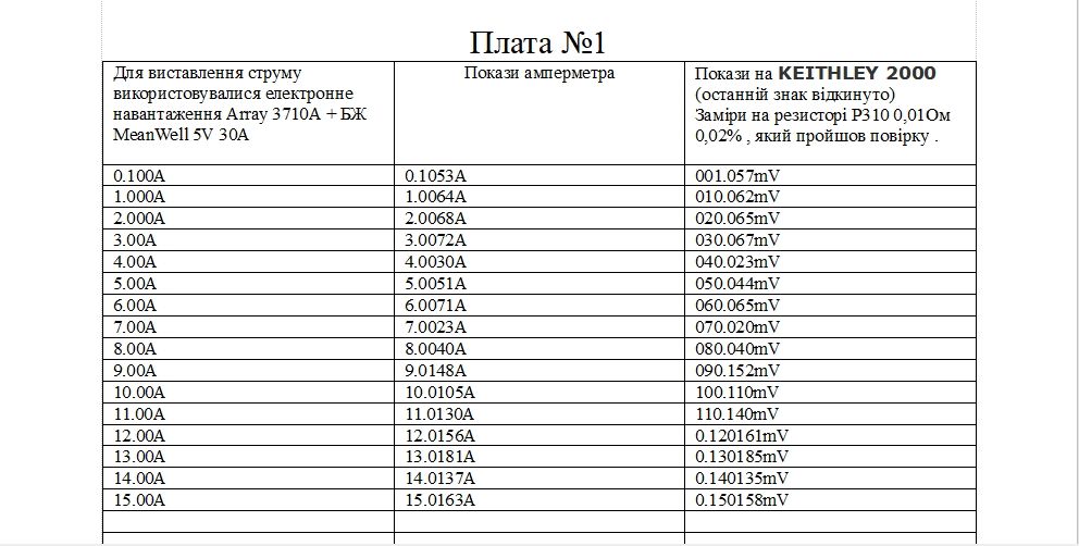 Точний цифровий амперметр 1мА - 20,000мА , 0,001А - 20А