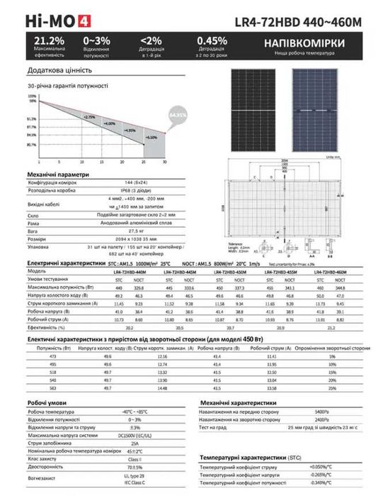 Сонячні панелі Longi Hi-Mo LR4-72HBD 445М