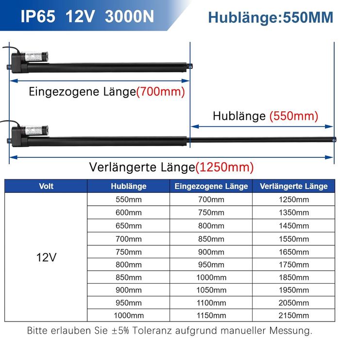 Napęd liniowy o skoku 550 mm i sile 3000 N