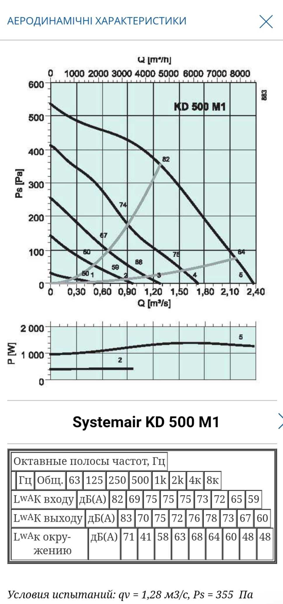 Круглый канальный вентилятор Systemair KD 500 M1