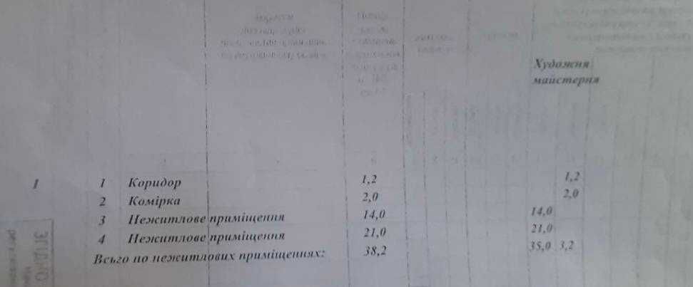 Продаж нежитлового приміщення по вулиці Кубійовича