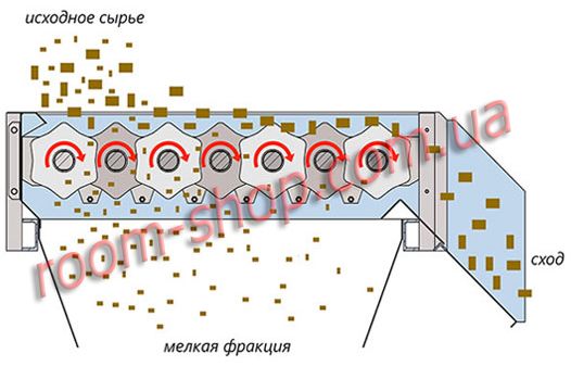 Сортировки, сепараторы дисковые, для щепы, опилок, ТБО, транспортер