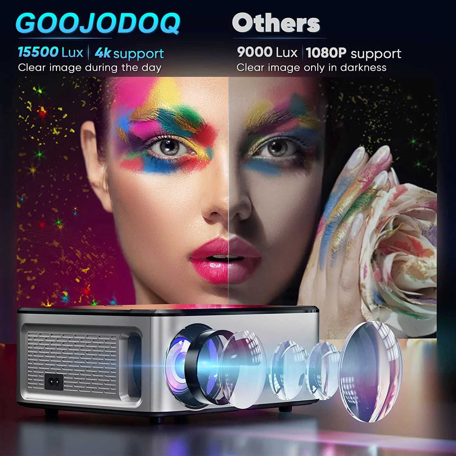 Проектор GOOJODOQ Full HD 1080p 4K 8K 700ANSI 15500Лм Android WiFi LED